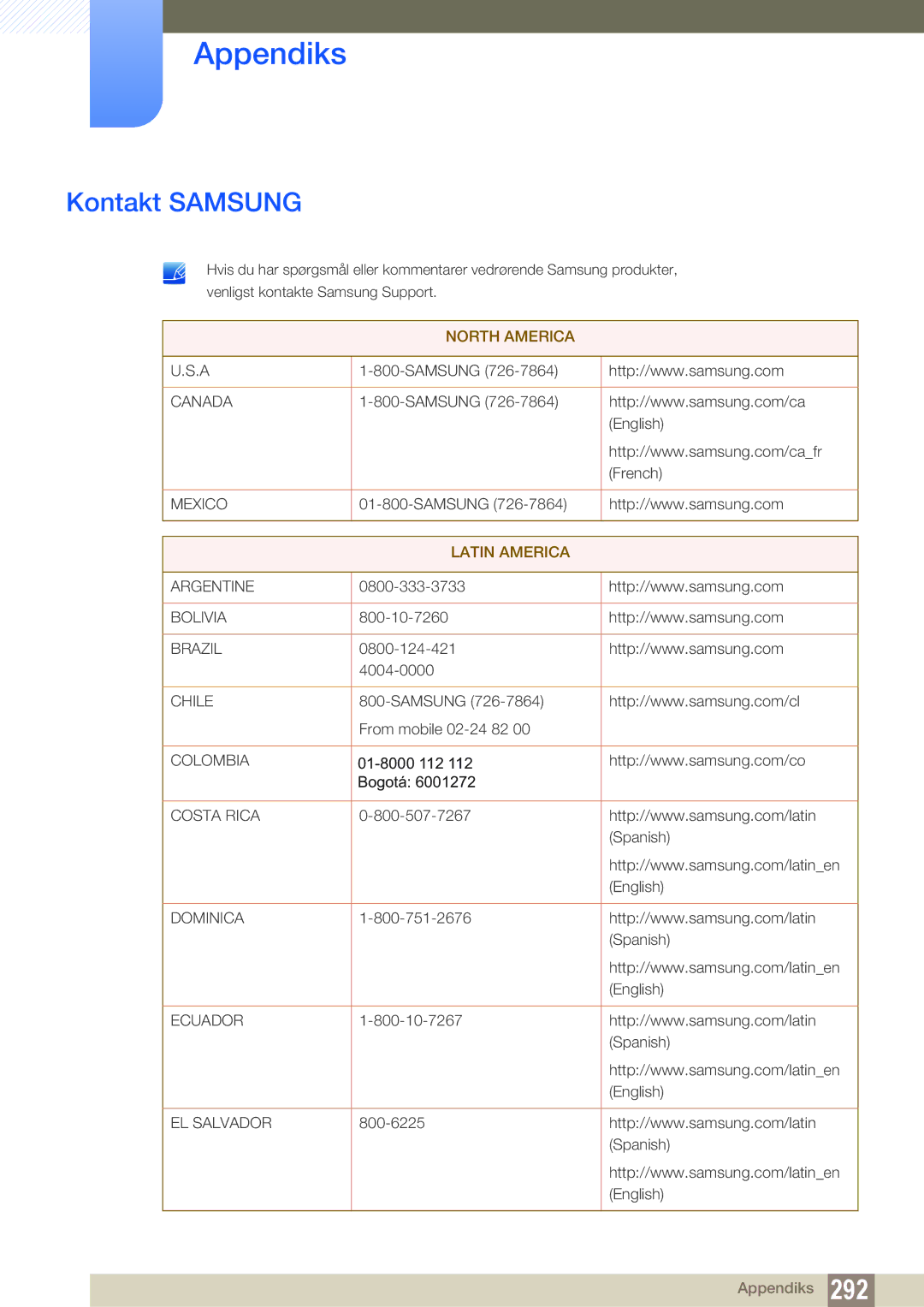 Samsung LH46PECPLBC/EN, LH40PECPLBC/EN, LH55PECPLBC/EN, LH46DECPLBC/EN, LH40DECPLBC/EN manual Appendiks, Kontakt Samsung 