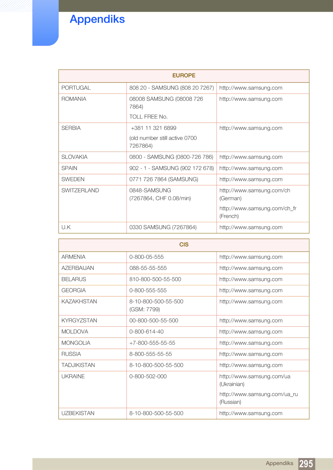 Samsung LH40PECPLBC/EN, LH55PECPLBC/EN, LH46PECPLBC/EN, LH46DECPLBC/EN, LH40DECPLBC/EN manual Cis 