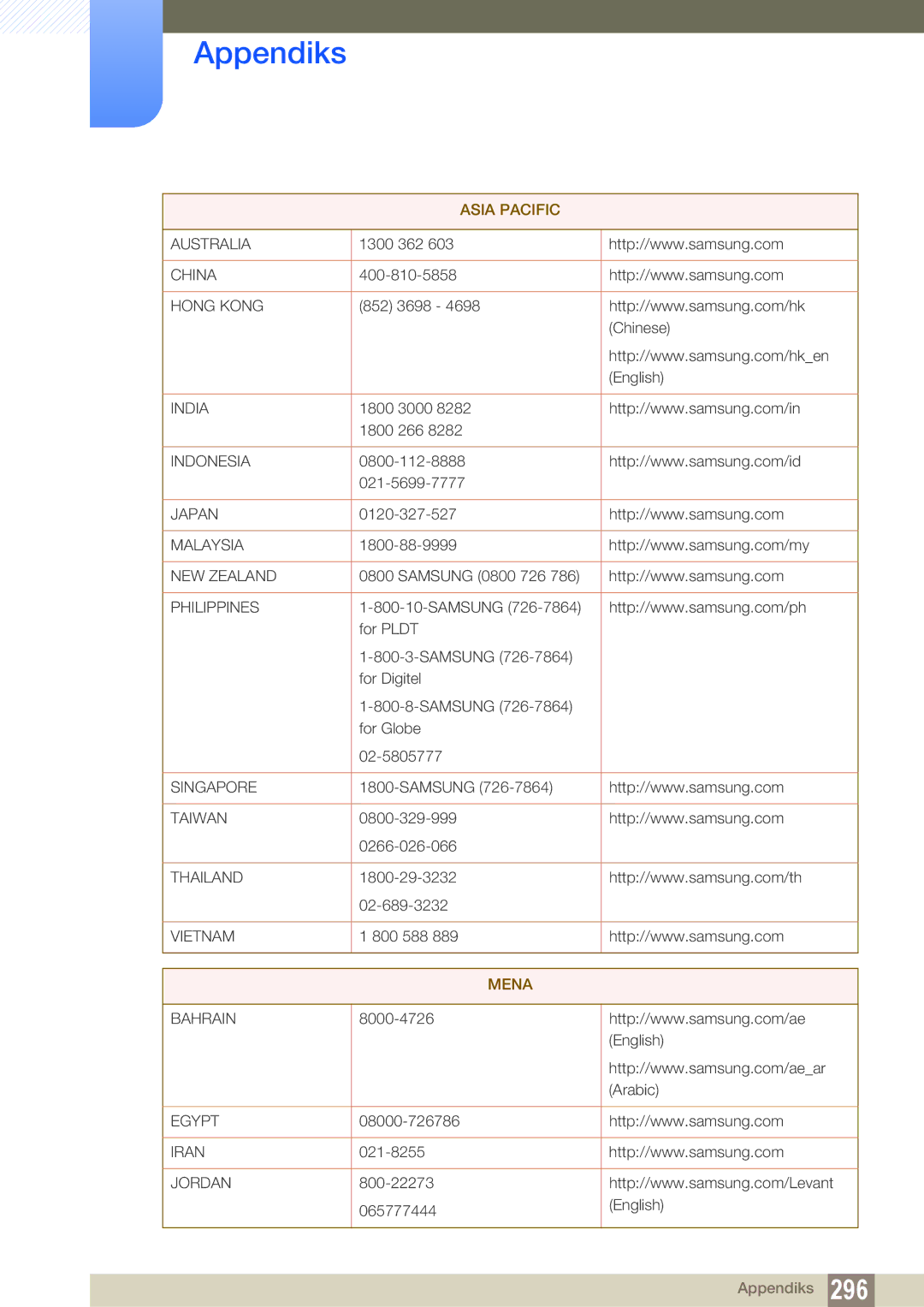 Samsung LH55PECPLBC/EN, LH40PECPLBC/EN, LH46PECPLBC/EN, LH46DECPLBC/EN, LH40DECPLBC/EN manual Asia Pacific 