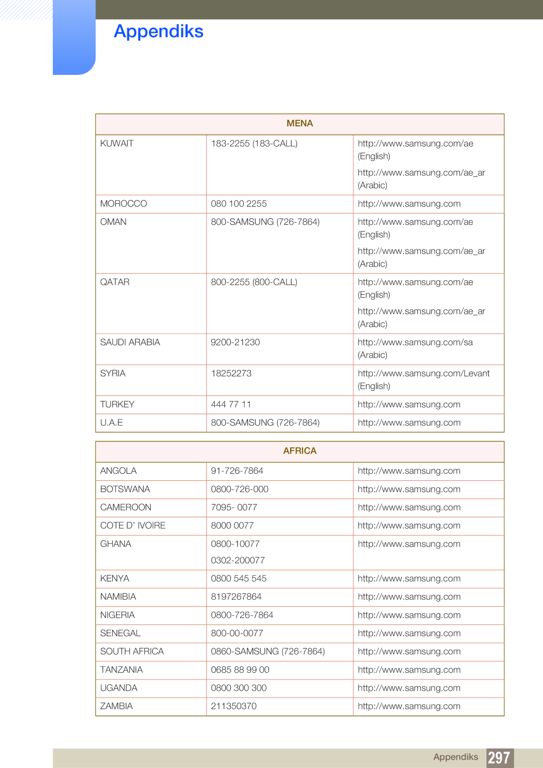 Samsung LH46PECPLBC/EN, LH40PECPLBC/EN, LH55PECPLBC/EN, LH46DECPLBC/EN, LH40DECPLBC/EN manual Africa 