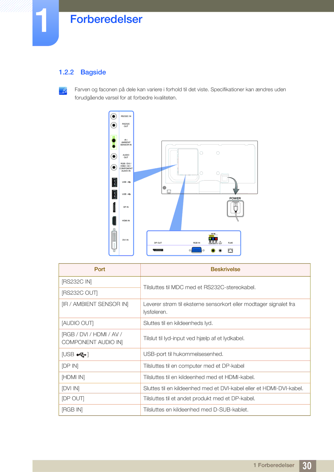 Samsung LH40PECPLBC/EN, LH55PECPLBC/EN, LH46PECPLBC/EN, LH46DECPLBC/EN, LH40DECPLBC/EN manual Bagside, Port Beskrivelse 