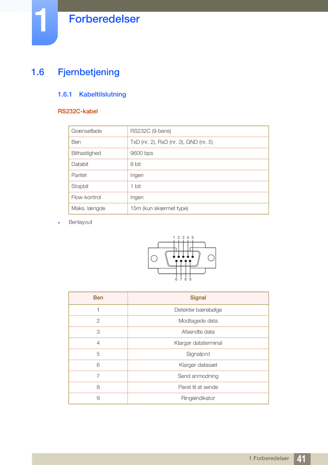 Samsung LH55PECPLBC/EN, LH40PECPLBC/EN, LH46PECPLBC/EN manual Fjernbetjening, Kabeltilslutning, RS232C-kabel, Ben Signal 