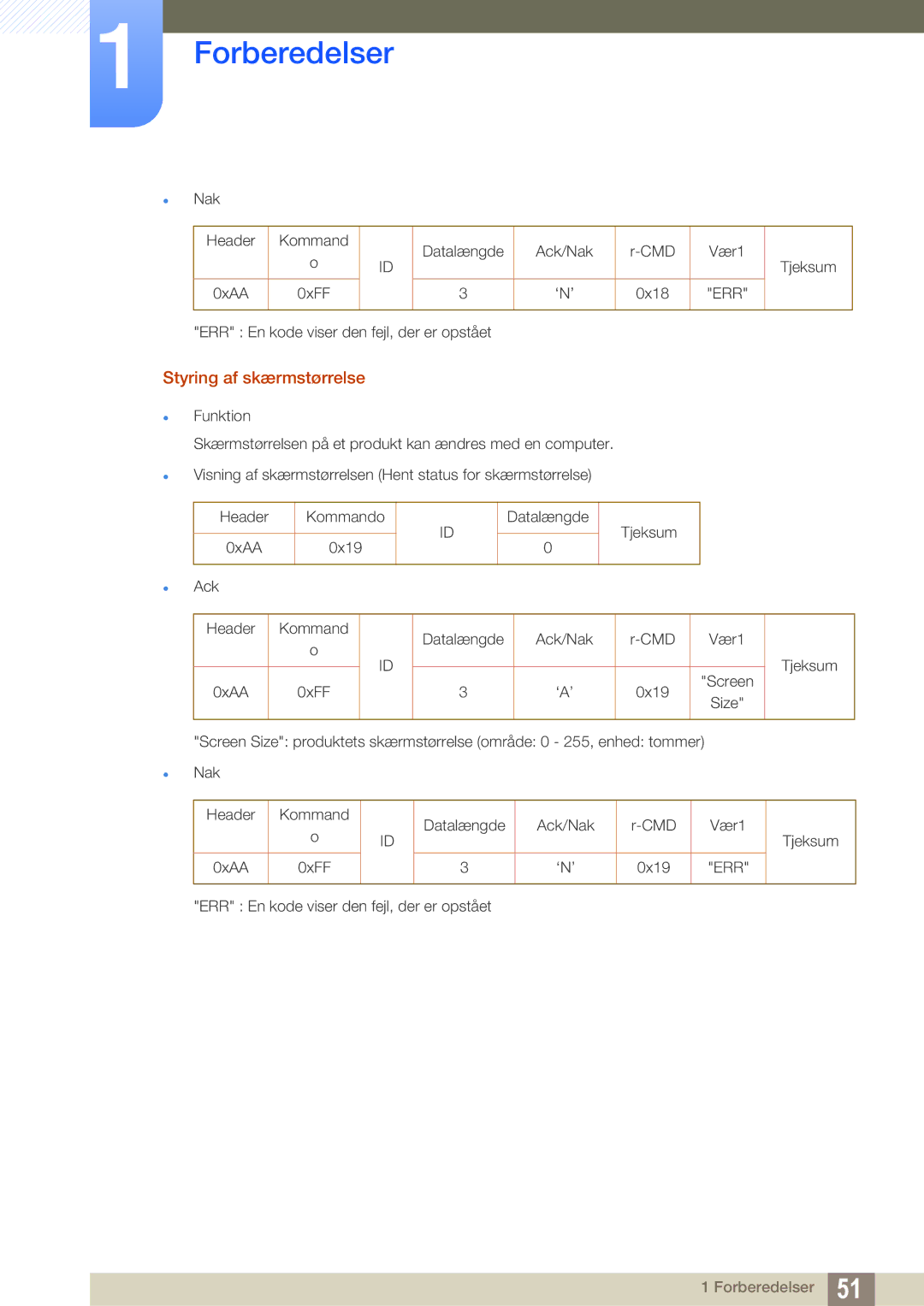 Samsung LH55PECPLBC/EN, LH40PECPLBC/EN, LH46PECPLBC/EN, LH46DECPLBC/EN, LH40DECPLBC/EN manual Styring af skærmstørrelse 