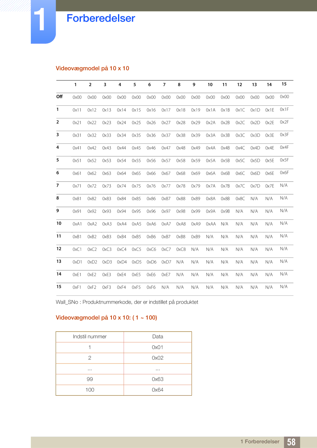 Samsung LH46DECPLBC/EN, LH40PECPLBC/EN, LH55PECPLBC/EN, LH46PECPLBC/EN, LH40DECPLBC/EN manual Videovægmodel på 10 x 10 1 ~ 