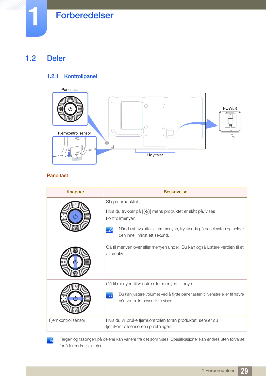 Samsung LH40DECPLBC/EN, LH40PECPLBC/EN, LH55PECPLBC/EN, LH46PECPLBC/EN Deler, Kontrollpanel, Paneltast, Knapper Beskrivelse 