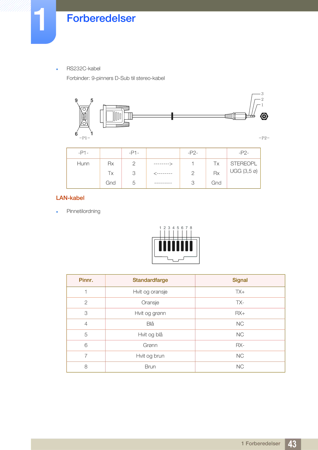 Samsung LH46DECPLBC/EN, LH40PECPLBC/EN, LH55PECPLBC/EN, LH46PECPLBC/EN, LH40DECPLBC/EN LAN-kabel, Pinnr Standardfarge Signal 