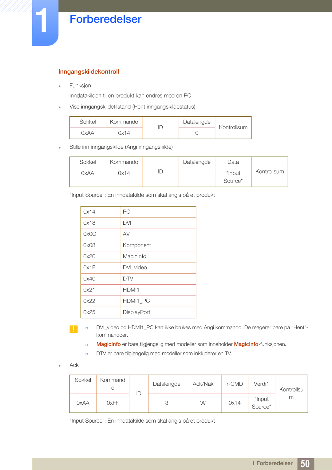 Samsung LH40PECPLBC/EN, LH55PECPLBC/EN, LH46PECPLBC/EN, LH46DECPLBC/EN, LH40DECPLBC/EN manual Inngangskildekontroll, Funksjon 