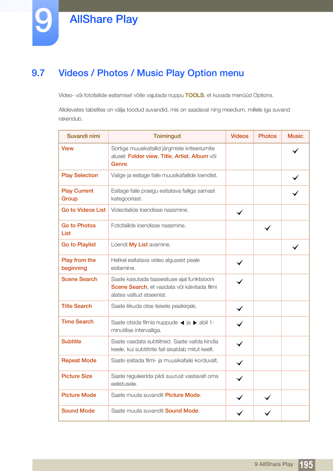 Samsung LH40PECPLBC/EN, LH55PECPLBC/EN, LH46PECPLBC/EN, LH46DECPLBC/EN manual Videos / Photos / Music Play Option menu 