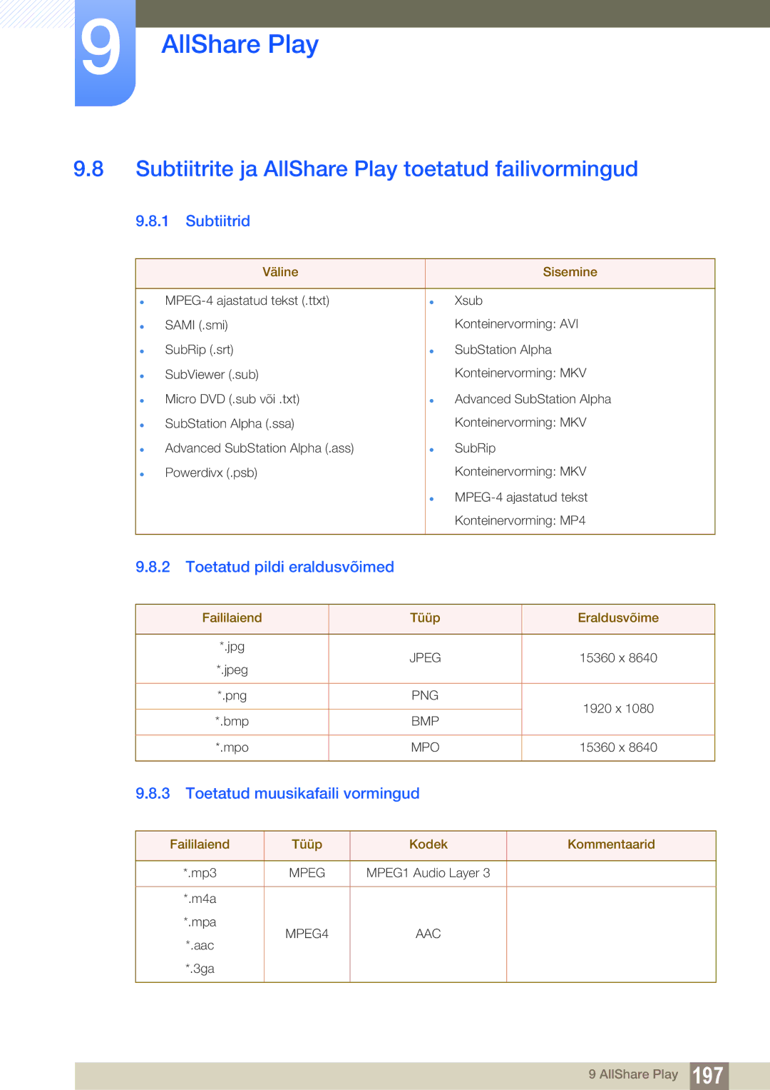 Samsung LH46PECPLBC/EN Subtiitrite ja AllShare Play toetatud failivormingud, Subtiitrid, Toetatud pildi eraldusvõimed 