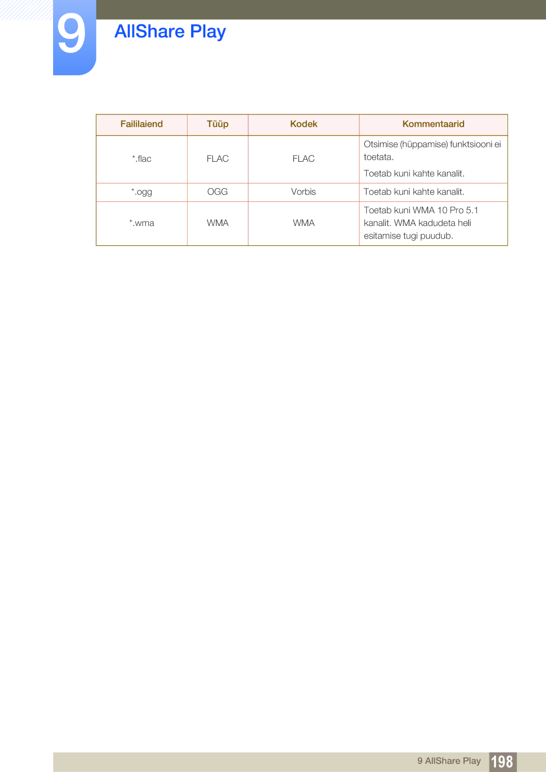 Samsung LH46DECPLBC/EN, LH40PECPLBC/EN, LH55PECPLBC/EN, LH46PECPLBC/EN, LH40DECPLBC/EN manual Flac 