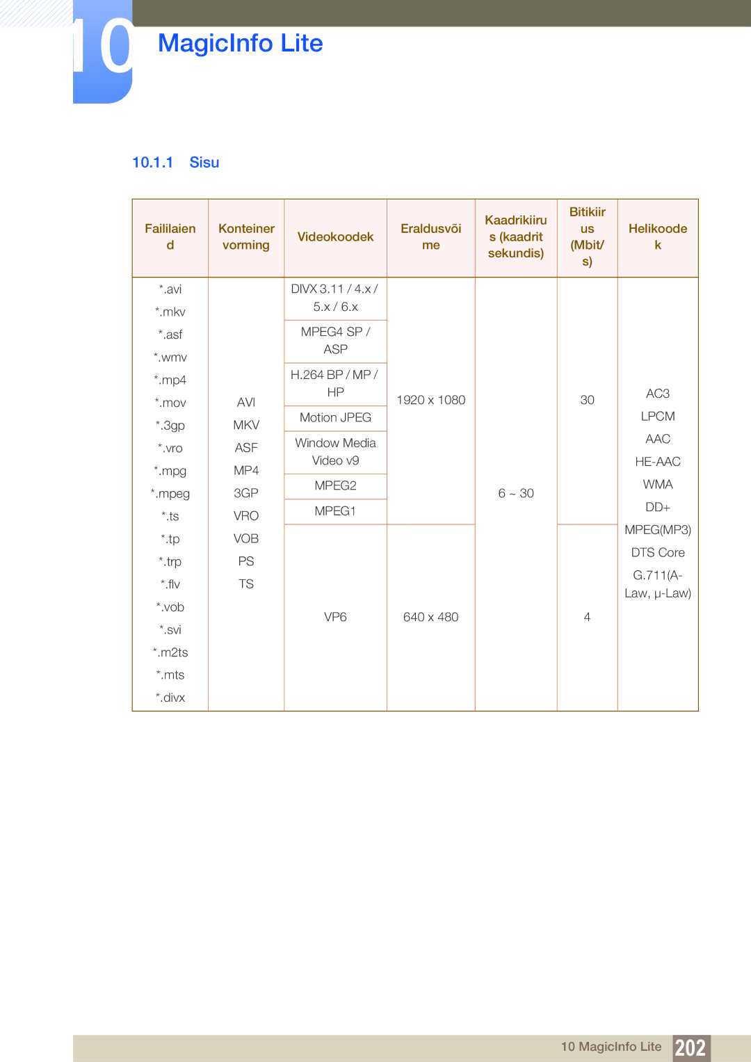 Samsung LH46PECPLBC/EN, LH40PECPLBC/EN, LH55PECPLBC/EN, LH46DECPLBC/EN, LH40DECPLBC/EN manual Sisu 