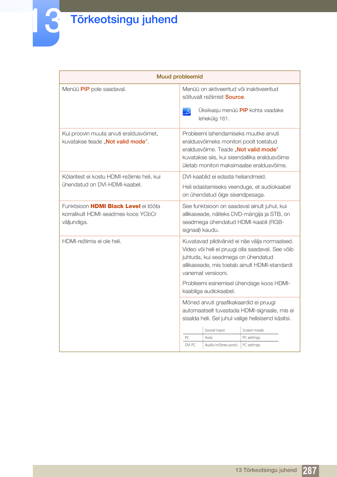 Samsung LH46PECPLBC/EN, LH40PECPLBC/EN, LH55PECPLBC/EN, LH46DECPLBC/EN manual Sound input Screen mode Auto PC settings 