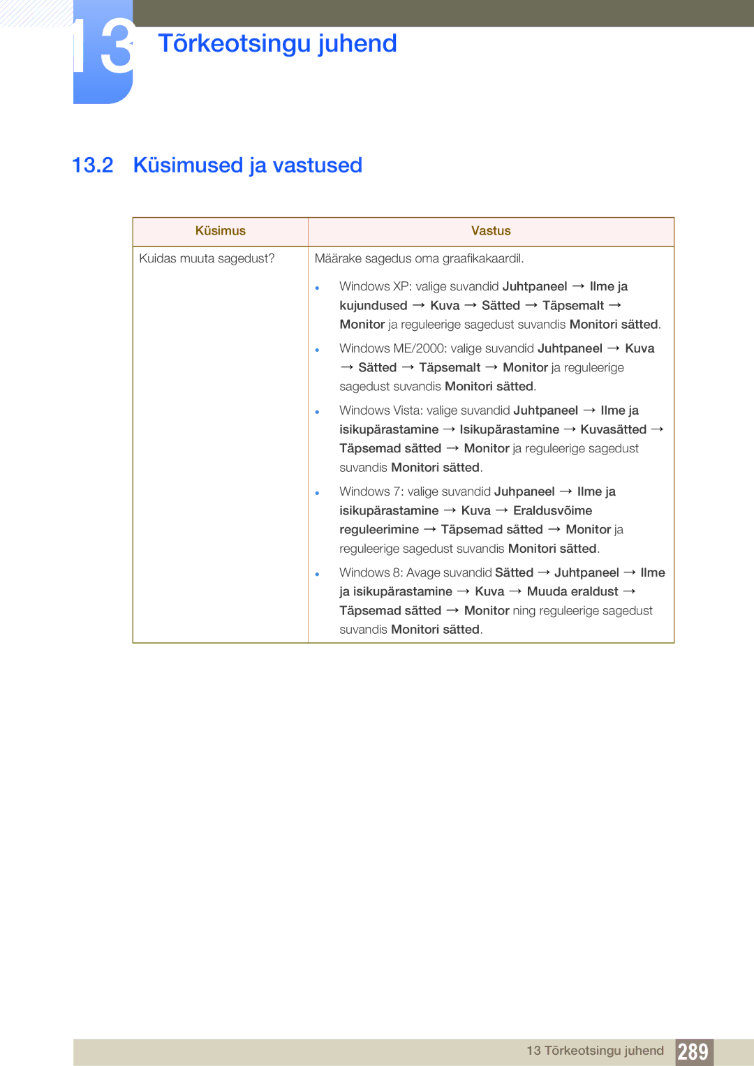 Samsung LH40DECPLBC/EN, LH40PECPLBC/EN, LH55PECPLBC/EN, LH46PECPLBC/EN manual 13.2 Küsimused ja vastused, Küsimus Vastus 