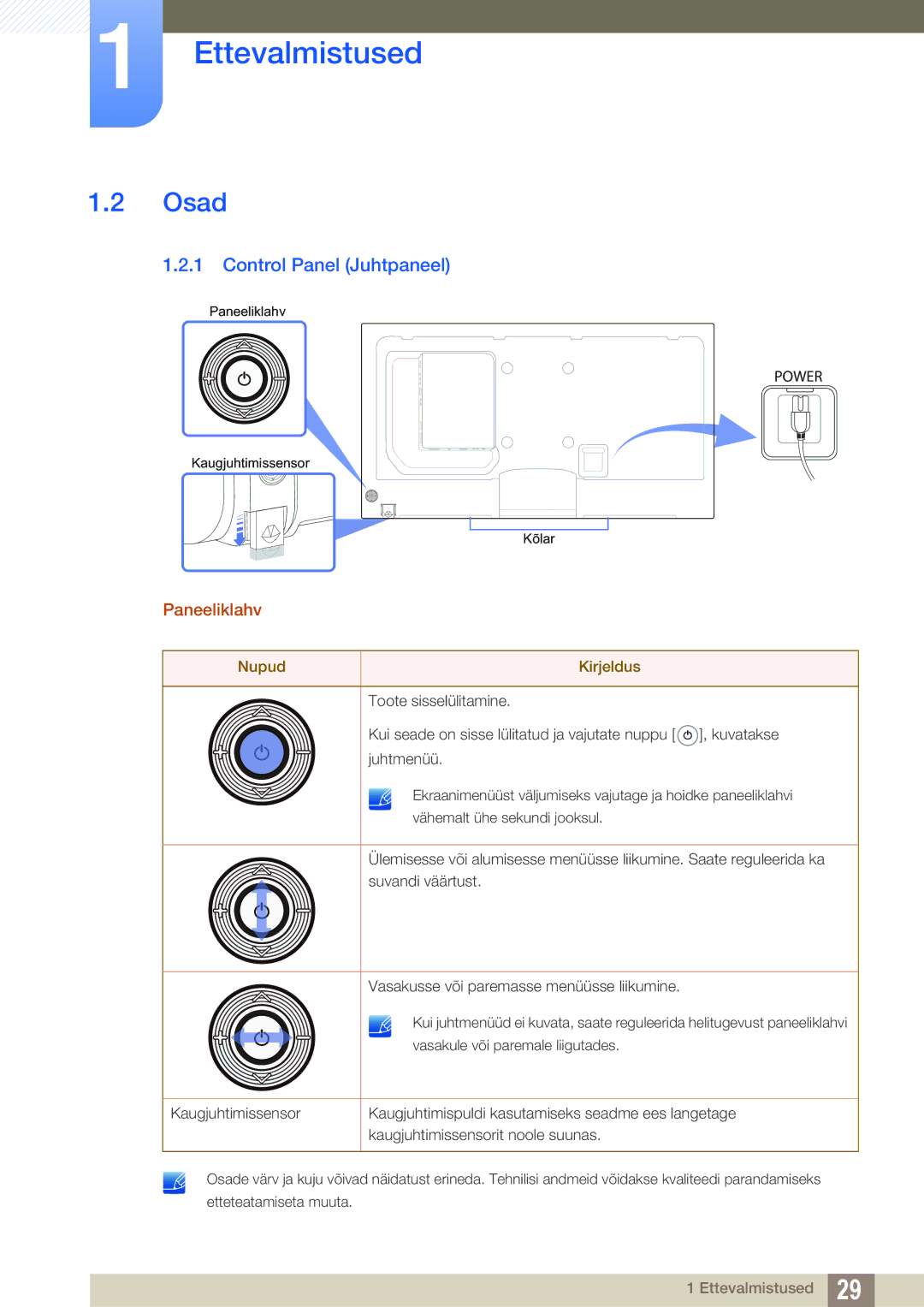 Samsung LH40DECPLBC/EN, LH40PECPLBC/EN, LH55PECPLBC/EN, LH46PECPLBC/EN manual Osad, Control Panel Juhtpaneel, Paneeliklahv 