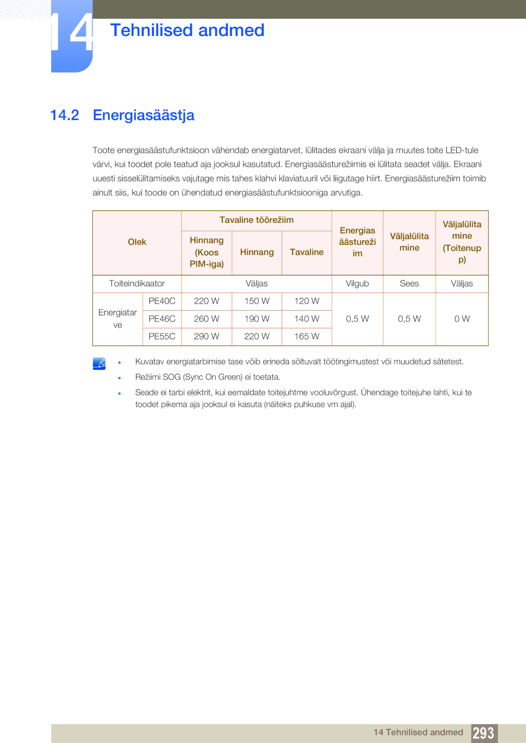 Samsung LH46DECPLBC/EN, LH40PECPLBC/EN, LH55PECPLBC/EN, LH46PECPLBC/EN, LH40DECPLBC/EN manual Energiasäästja, PE55C 