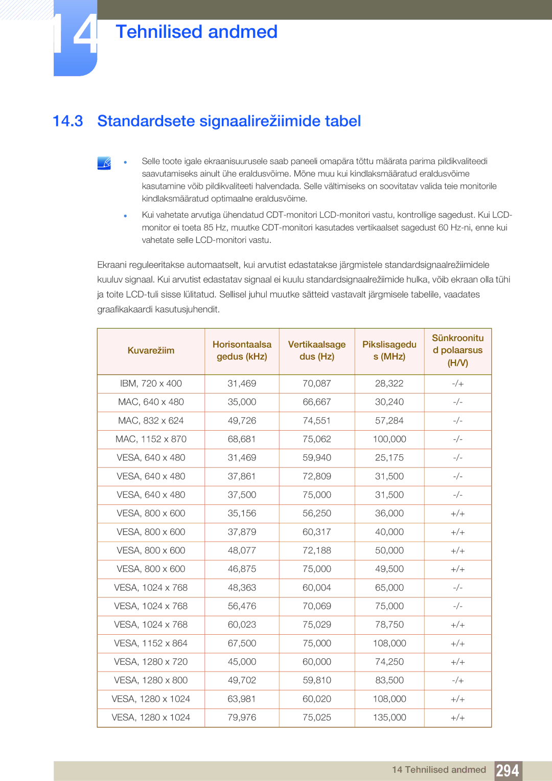 Samsung LH40DECPLBC/EN, LH40PECPLBC/EN, LH55PECPLBC/EN, LH46PECPLBC/EN, LH46DECPLBC/EN Standardsete signaalirežiimide tabel 