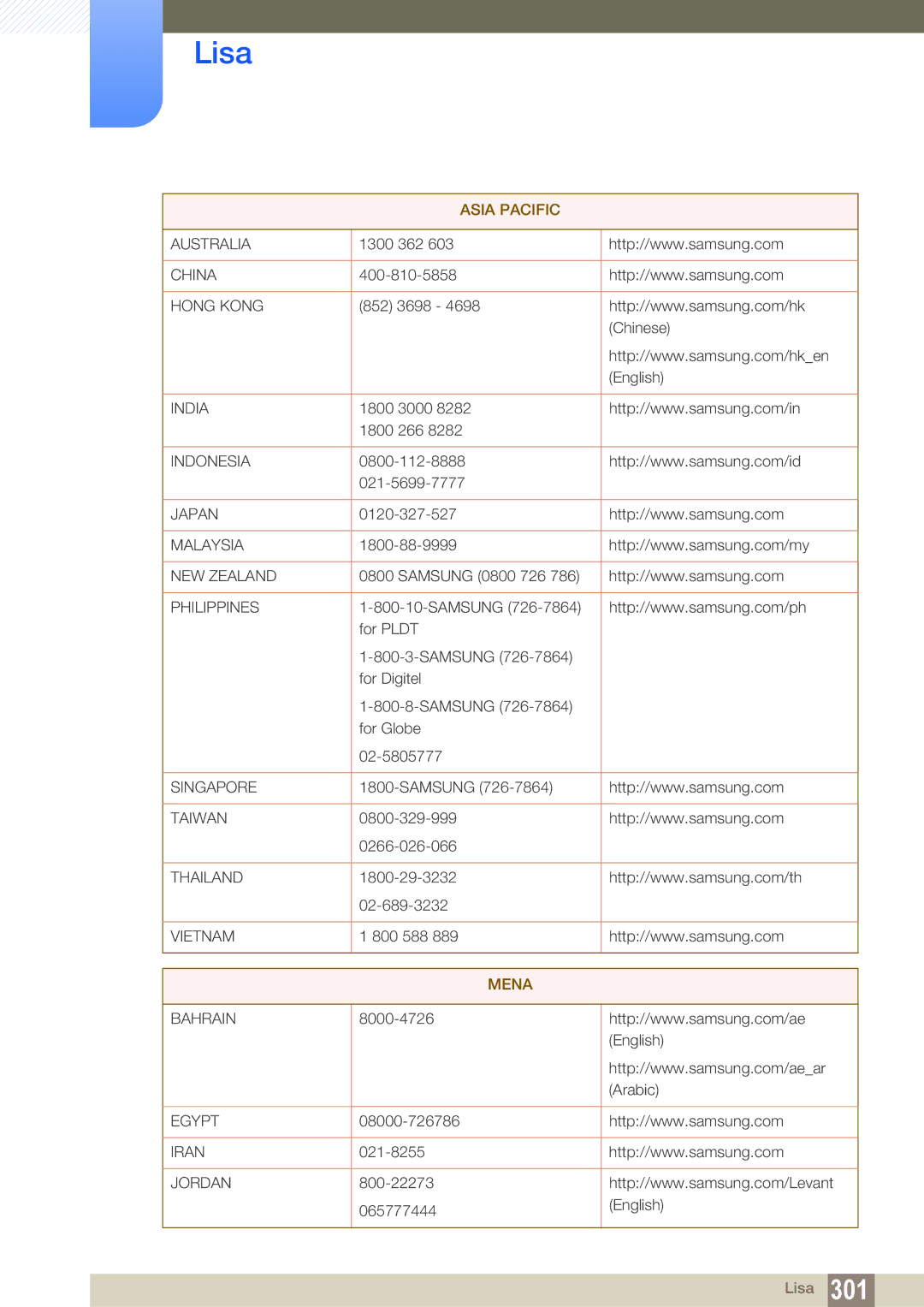 Samsung LH55PECPLBC/EN, LH40PECPLBC/EN, LH46PECPLBC/EN, LH46DECPLBC/EN, LH40DECPLBC/EN manual Asia Pacific 