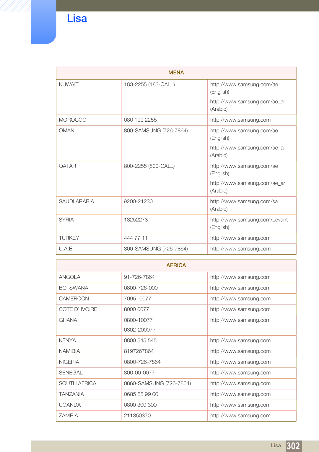 Samsung LH46PECPLBC/EN, LH40PECPLBC/EN, LH55PECPLBC/EN, LH46DECPLBC/EN, LH40DECPLBC/EN manual Africa 