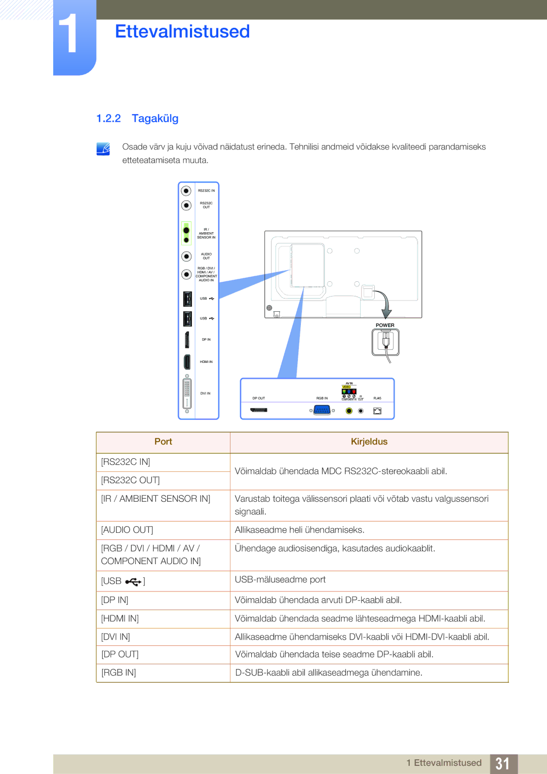 Samsung LH55PECPLBC/EN, LH40PECPLBC/EN, LH46PECPLBC/EN, LH46DECPLBC/EN, LH40DECPLBC/EN manual Tagakülg, Audio OUT 