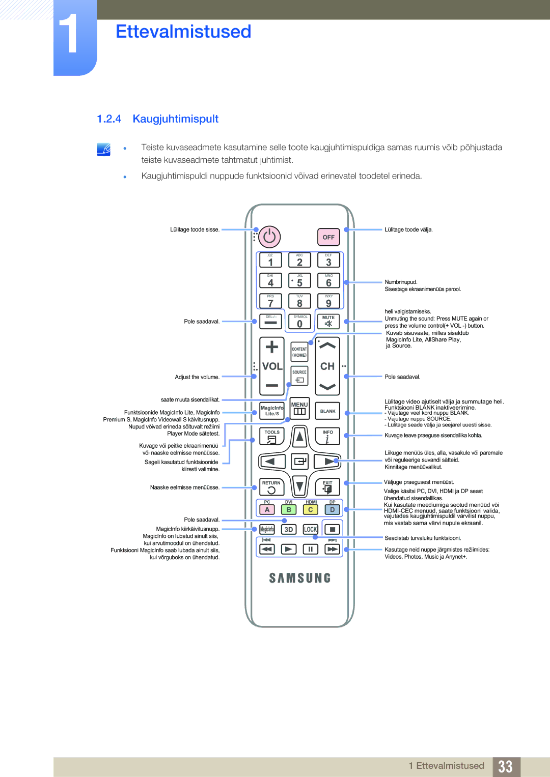 Samsung LH46DECPLBC/EN, LH40PECPLBC/EN, LH55PECPLBC/EN manual Kaugjuhtimispult, Naaske eelmisse menüüsse Pole saadaval 