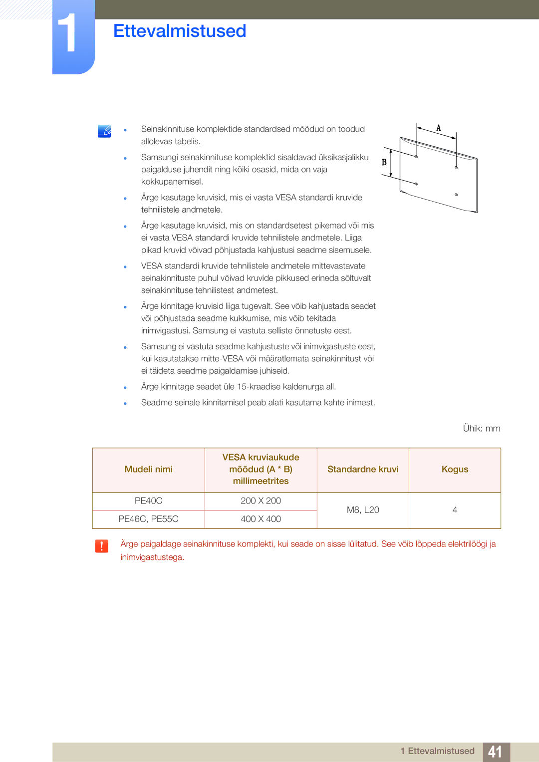 Samsung LH55PECPLBC/EN, LH40PECPLBC/EN, LH46PECPLBC/EN, LH46DECPLBC/EN, LH40DECPLBC/EN manual PE40C 