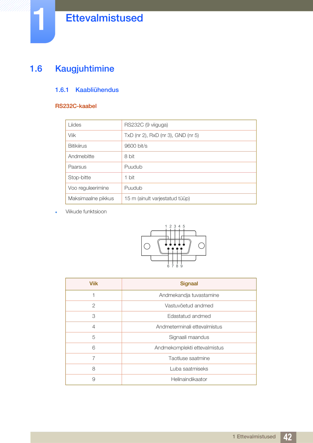 Samsung LH46PECPLBC/EN, LH40PECPLBC/EN, LH55PECPLBC/EN, LH46DECPLBC/EN manual Kaugjuhtimine, Kaabliühendus, RS232C-kaabel 