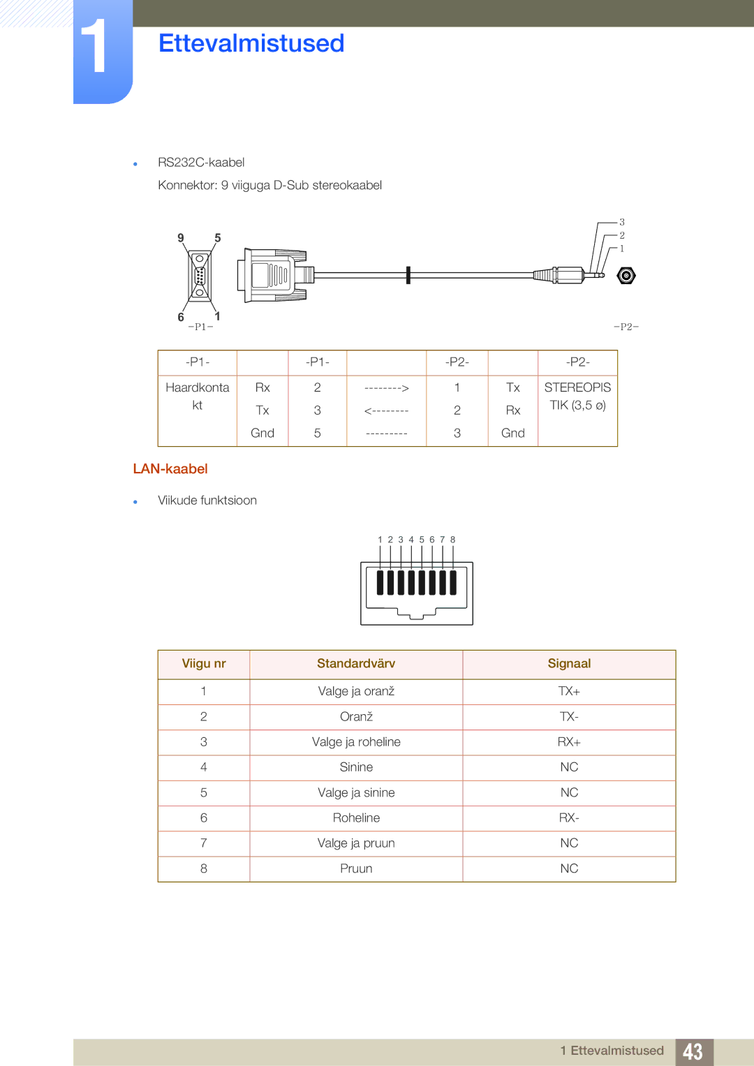 Samsung LH46DECPLBC/EN, LH40PECPLBC/EN, LH55PECPLBC/EN, LH46PECPLBC/EN, LH40DECPLBC/EN manual LAN-kaabel 