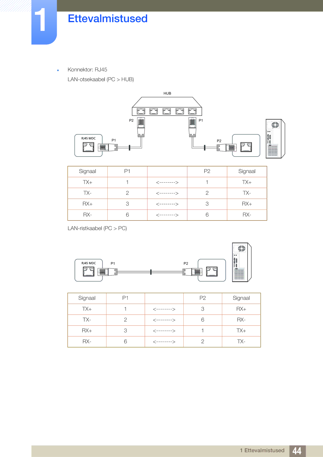 Samsung LH40DECPLBC/EN, LH40PECPLBC/EN, LH55PECPLBC/EN, LH46PECPLBC/EN, LH46DECPLBC/EN manual Tx+ Rx+ 