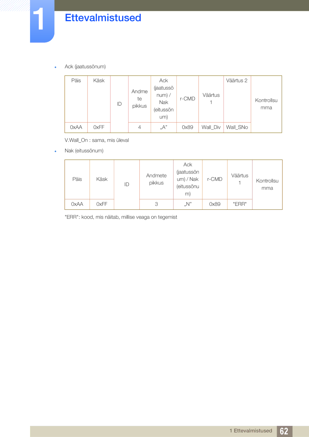 Samsung LH46PECPLBC/EN, LH40PECPLBC/EN, LH55PECPLBC/EN, LH46DECPLBC/EN, LH40DECPLBC/EN manual Ack Väärtus Andme 