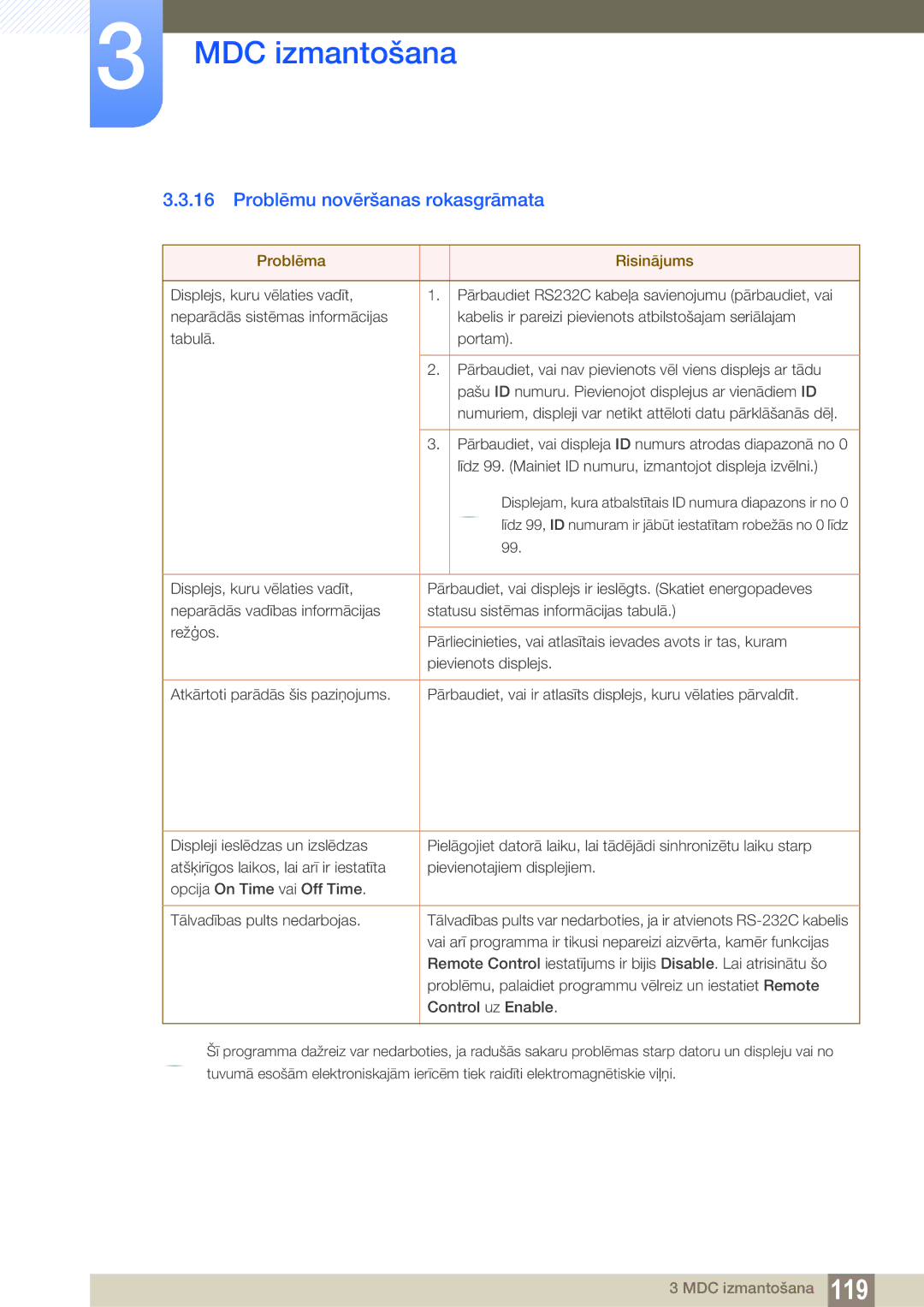 Samsung LH40DECPLBC/EN, LH40PECPLBC/EN, LH55PECPLBC/EN, LH46PECPLBC/EN Problēmu novēršanas rokasgrāmata, Problēma Risinājums 