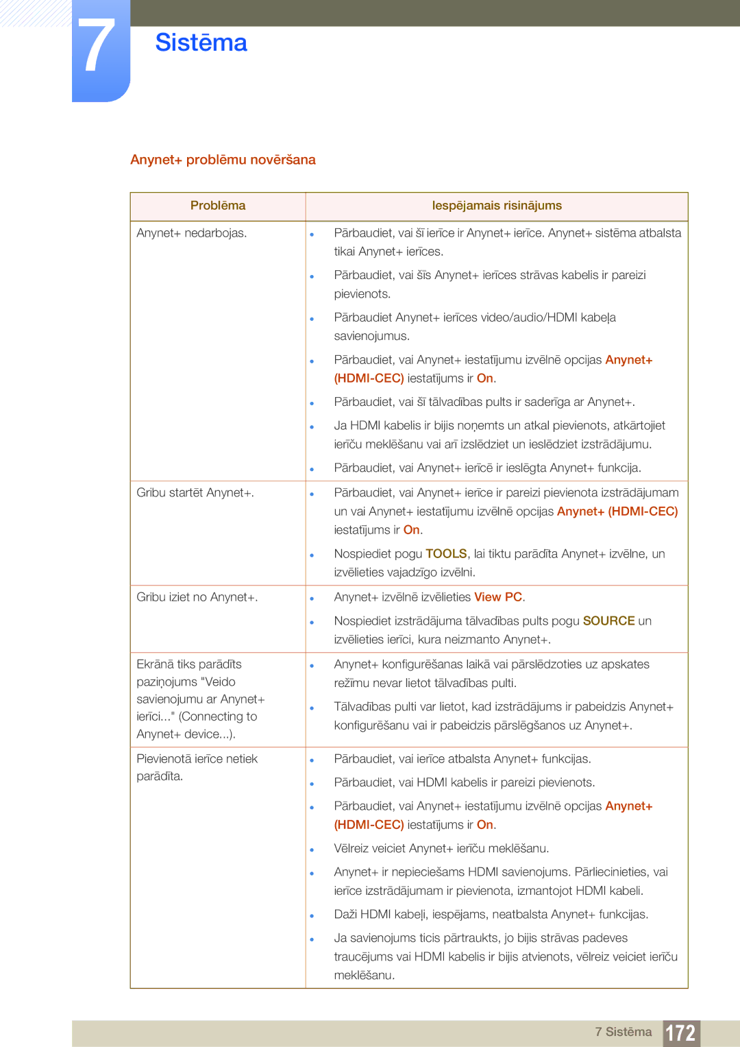 Samsung LH46PECPLBC/EN, LH40PECPLBC/EN, LH55PECPLBC/EN manual Anynet+ problēmu novēršana, Problēma Iespējamais risinājums 