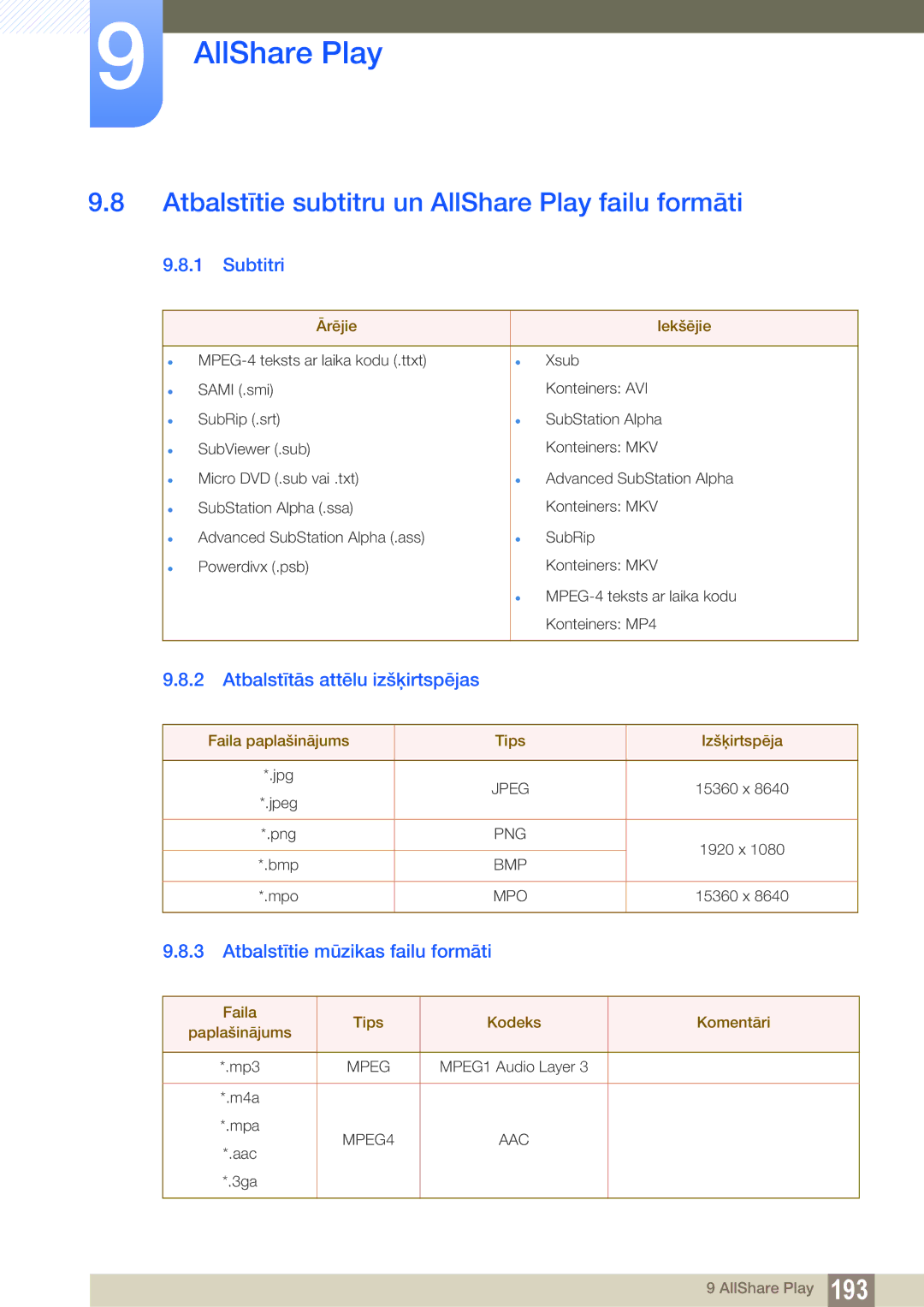 Samsung LH46DECPLBC/EN Atbalstītie subtitru un AllShare Play failu formāti, Subtitri, Atbalstītās attēlu izšķirtspējas 