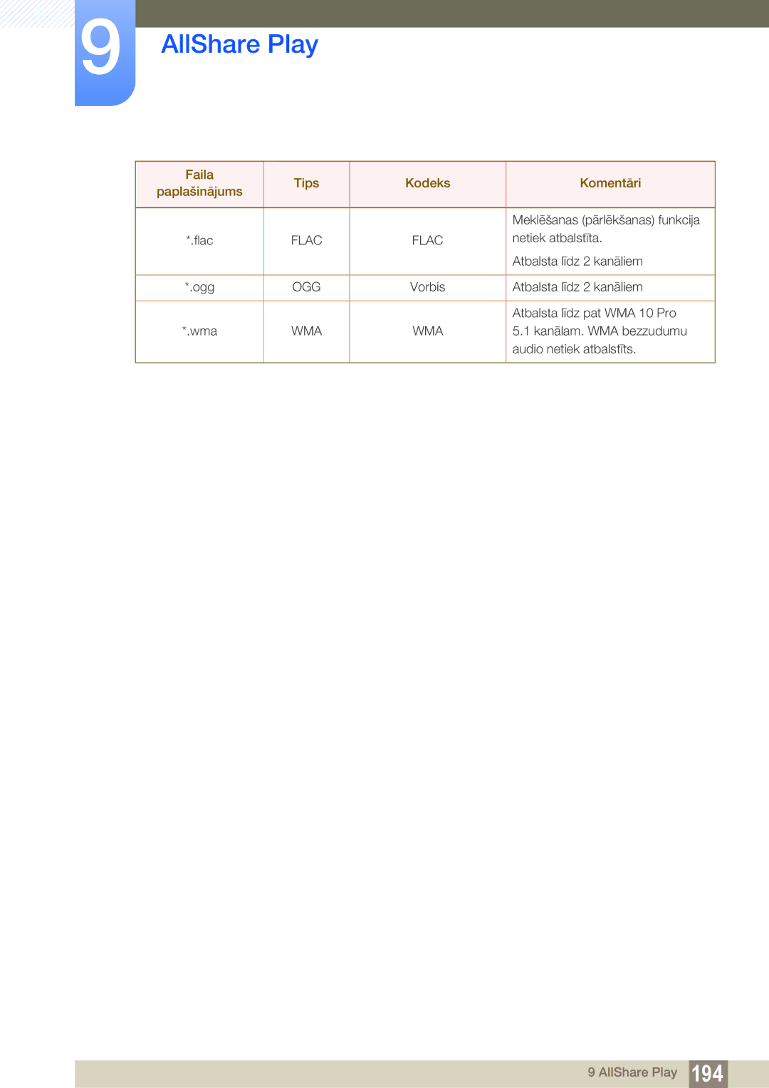 Samsung LH40DECPLBC/EN, LH40PECPLBC/EN, LH55PECPLBC/EN, LH46PECPLBC/EN, LH46DECPLBC/EN manual Meklēšanas pārlēkšanas funkcija 