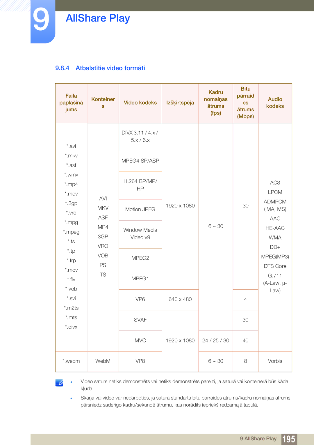 Samsung LH40PECPLBC/EN, LH55PECPLBC/EN, LH46PECPLBC/EN, LH46DECPLBC/EN, LH40DECPLBC/EN manual Atbalstītie video formāti, VP8 