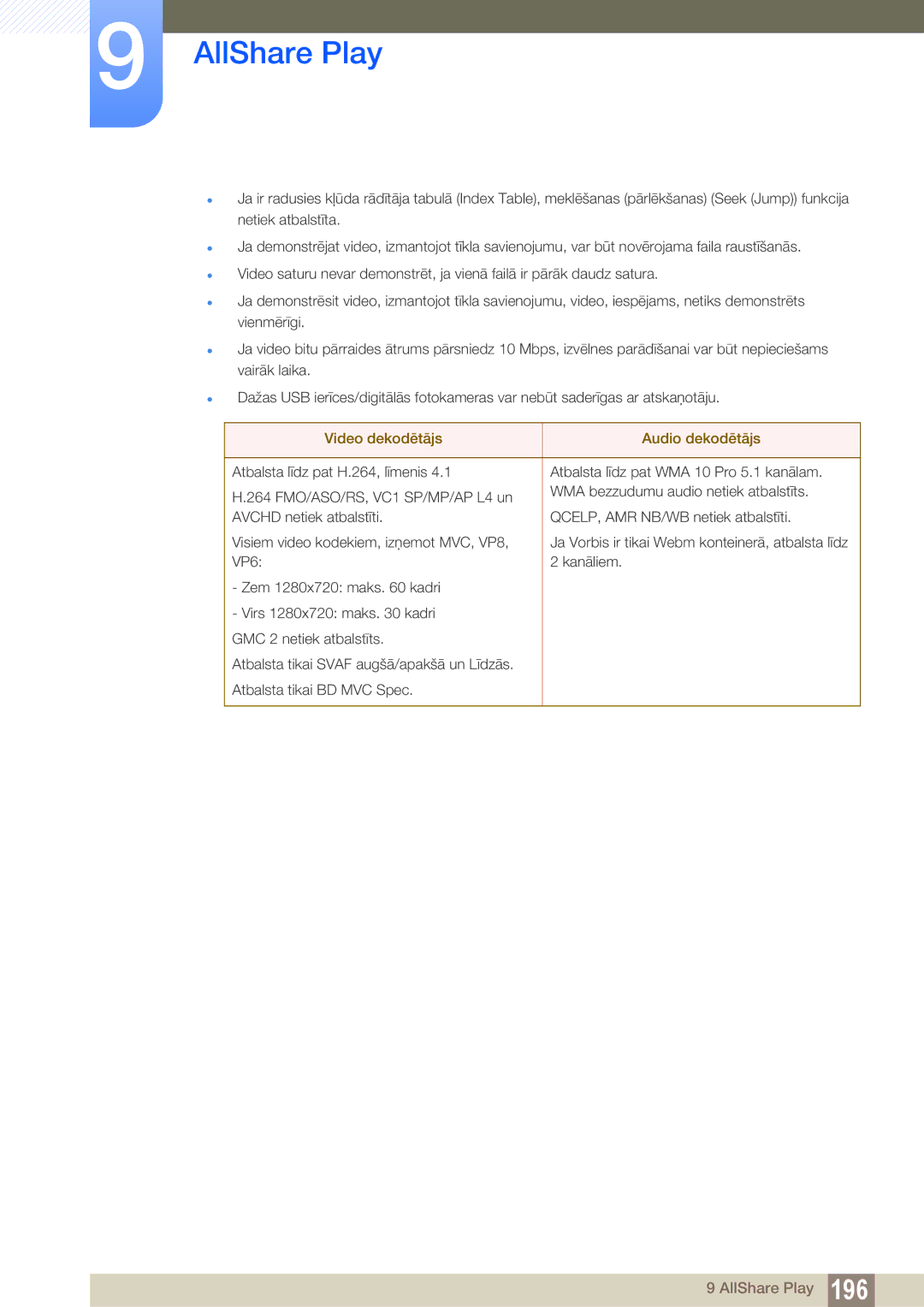 Samsung LH55PECPLBC/EN, LH40PECPLBC/EN, LH46PECPLBC/EN, LH46DECPLBC/EN, LH40DECPLBC/EN manual Video dekodētājs Audio dekodētājs 