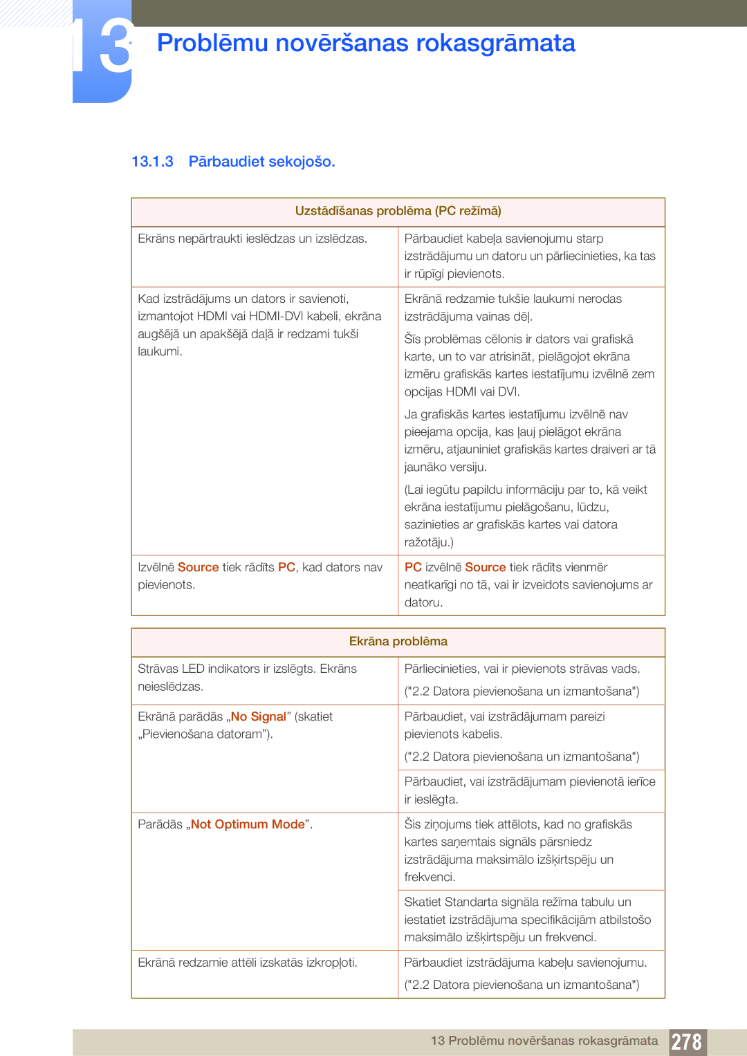 Samsung LH46DECPLBC/EN, LH40PECPLBC/EN manual 13.1.3 Pārbaudiet sekojošo, Uzstādīšanas problēma PC režīmā, Ekrāna problēma 