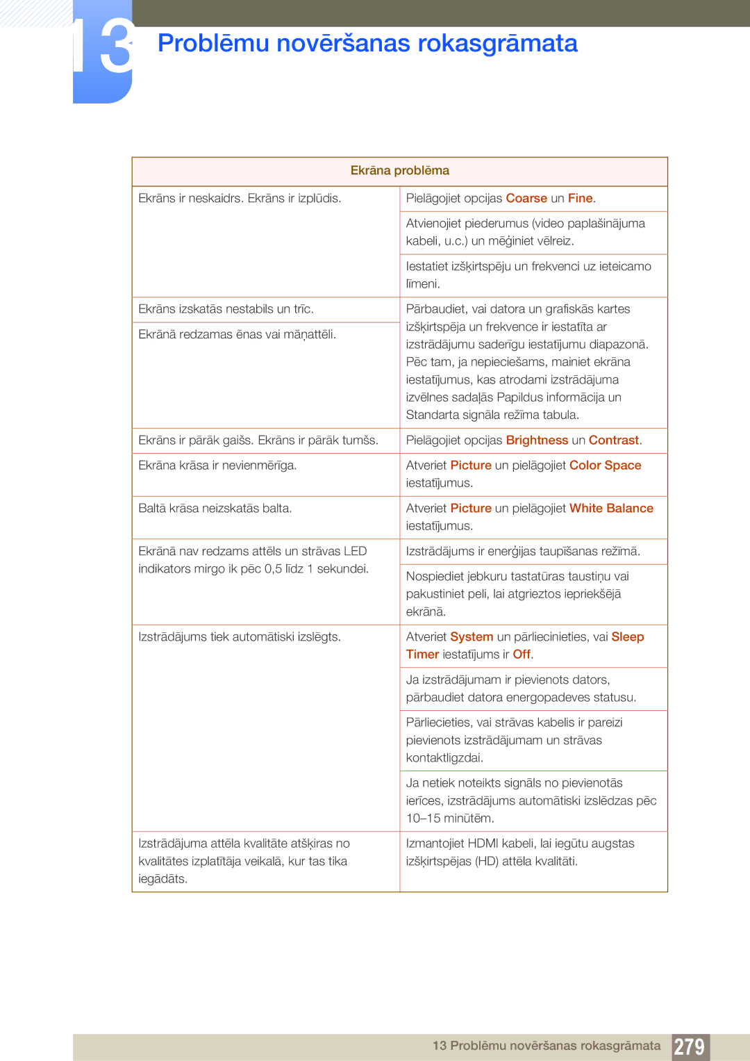 Samsung LH40DECPLBC/EN, LH40PECPLBC/EN, LH55PECPLBC/EN, LH46PECPLBC/EN, LH46DECPLBC/EN manual Problēmu novēršanas rokasgrāmata 