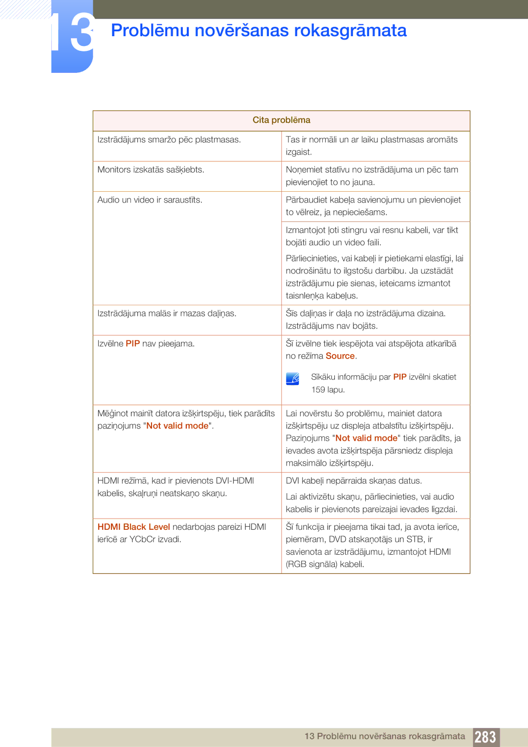 Samsung LH46DECPLBC/EN, LH40PECPLBC/EN, LH55PECPLBC/EN, LH46PECPLBC/EN, LH40DECPLBC/EN manual Cita problēma 