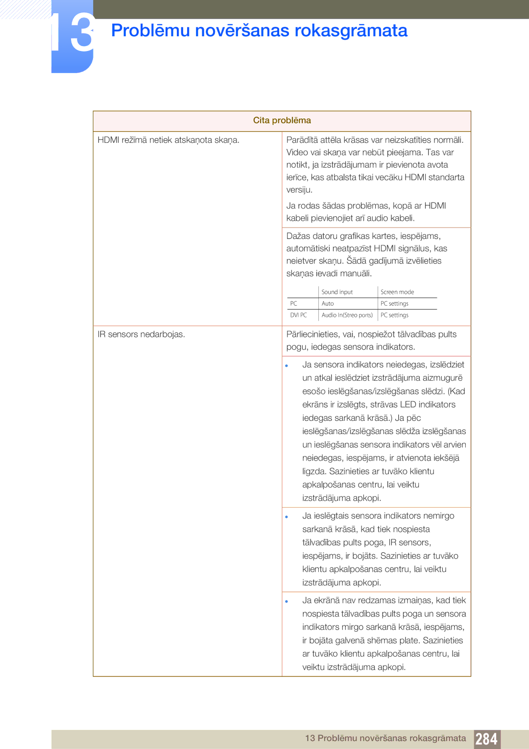 Samsung LH40DECPLBC/EN, LH40PECPLBC/EN, LH55PECPLBC/EN, LH46PECPLBC/EN manual Ekrāns ir izslēgts, strāvas LED indikators 