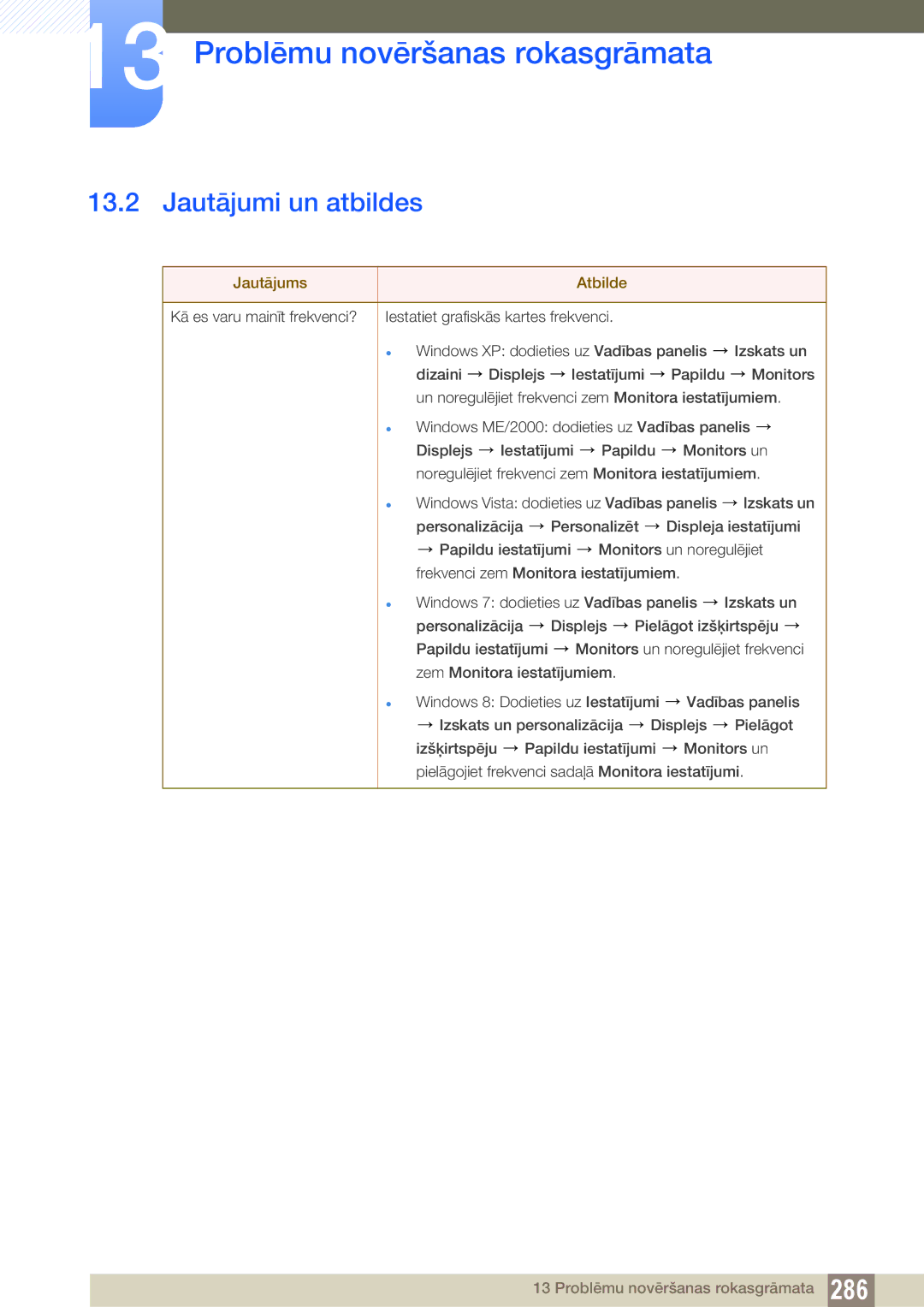 Samsung LH55PECPLBC/EN, LH40PECPLBC/EN, LH46PECPLBC/EN, LH46DECPLBC/EN manual Jautājumi un atbildes, Jautājums Atbilde 