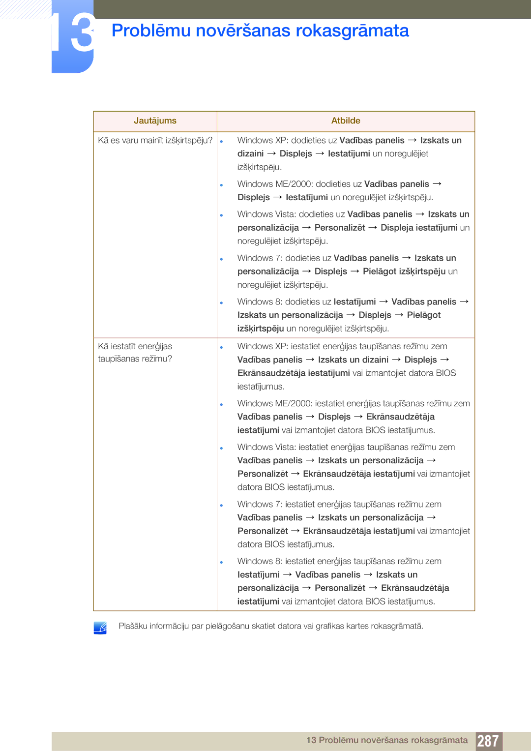 Samsung LH46PECPLBC/EN, LH40PECPLBC/EN, LH55PECPLBC/EN, LH46DECPLBC/EN, LH40DECPLBC/EN manual Problēmu novēršanas rokasgrāmata 