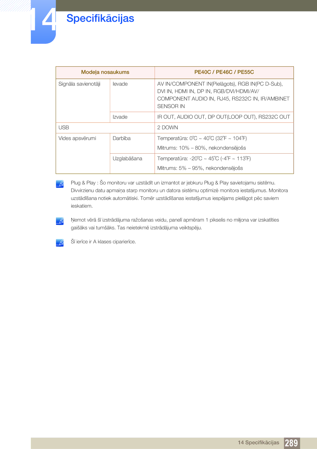 Samsung LH40DECPLBC/EN, LH40PECPLBC/EN, LH55PECPLBC/EN, LH46PECPLBC/EN manual DVI IN, Hdmi IN, DP IN, RGB/DVI/HDMI/AV 