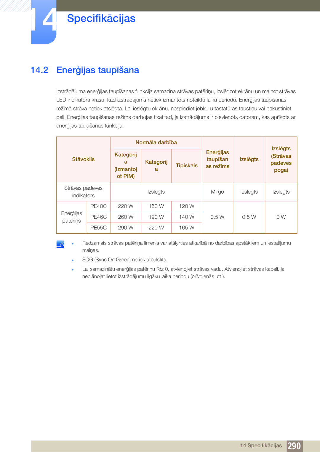 Samsung LH40PECPLBC/EN, LH55PECPLBC/EN, LH46PECPLBC/EN, LH46DECPLBC/EN, LH40DECPLBC/EN manual Enerģijas taupīšana, PE55C 