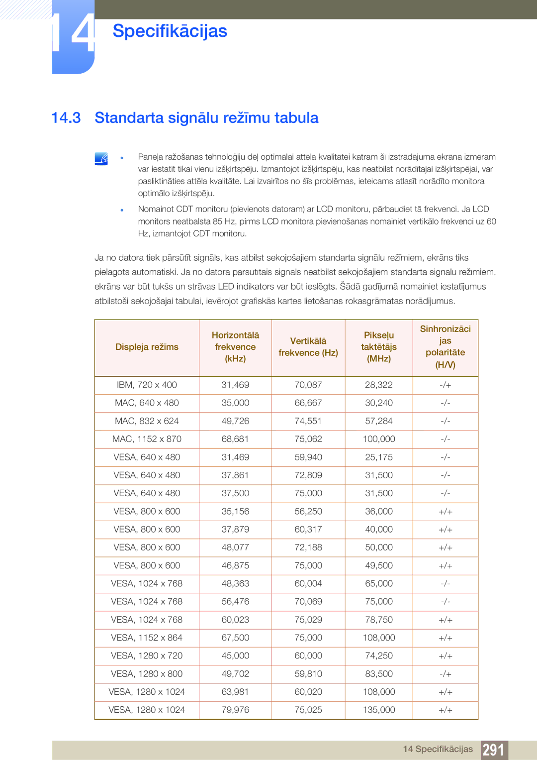 Samsung LH55PECPLBC/EN, LH40PECPLBC/EN, LH46PECPLBC/EN, LH46DECPLBC/EN, LH40DECPLBC/EN manual Standarta signālu režīmu tabula 