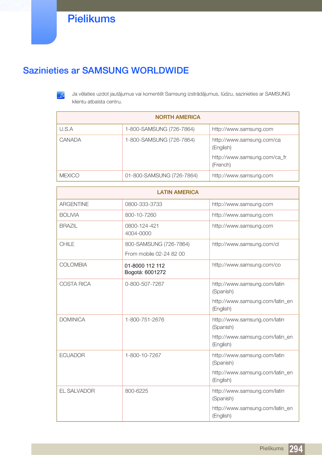 Samsung LH40DECPLBC/EN, LH40PECPLBC/EN, LH55PECPLBC/EN, LH46PECPLBC/EN manual Pielikums, Sazinieties ar Samsung Worldwide 