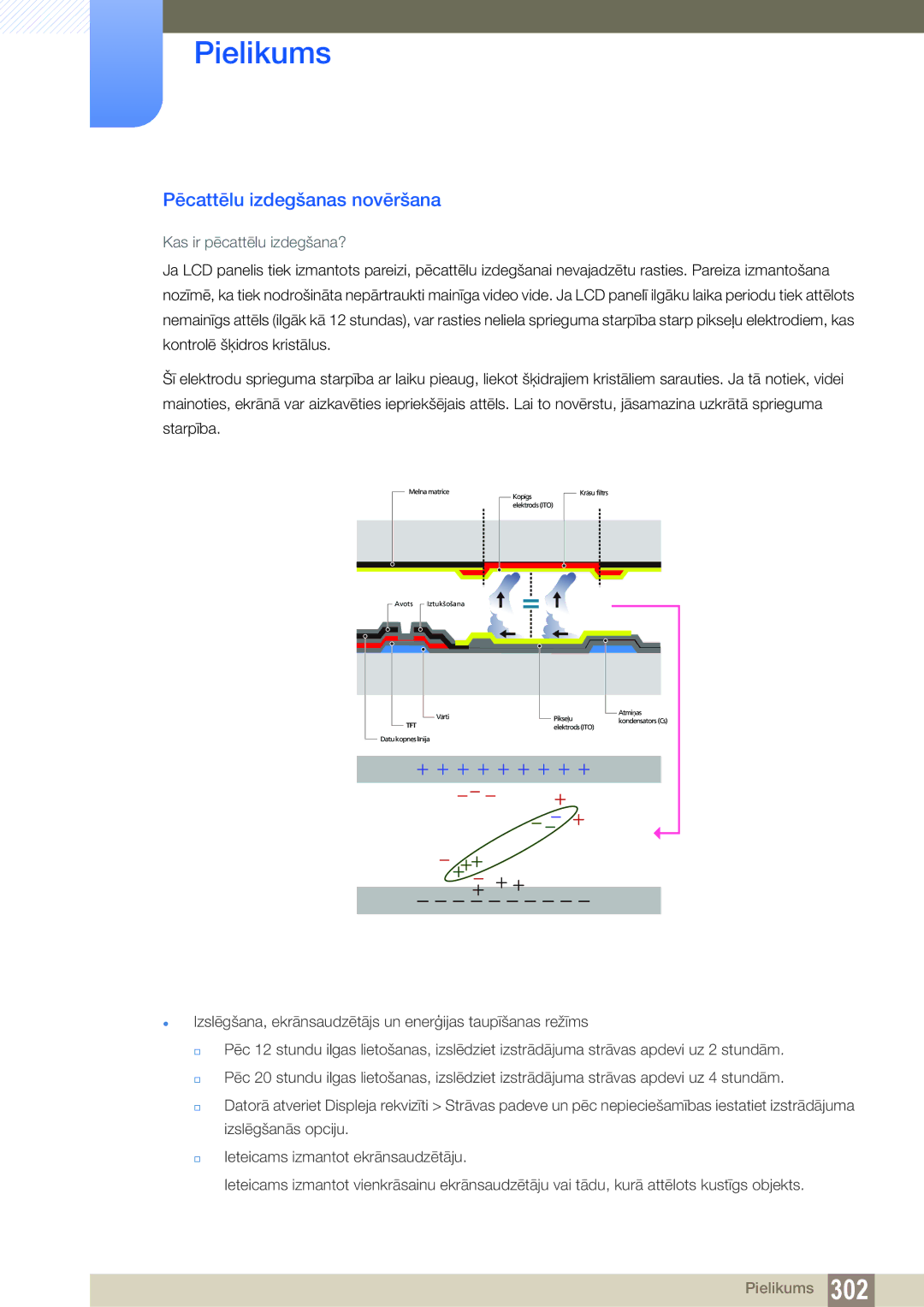 Samsung LH46PECPLBC/EN, LH40PECPLBC/EN, LH55PECPLBC/EN manual Pēcattēlu izdegšanas novēršana, Kas ir pēcattēlu izdegšana? 