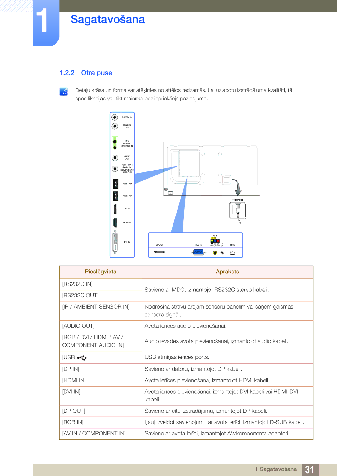 Samsung LH55PECPLBC/EN, LH40PECPLBC/EN, LH46PECPLBC/EN, LH46DECPLBC/EN, LH40DECPLBC/EN manual Otra puse, Pieslēgvieta Apraksts 