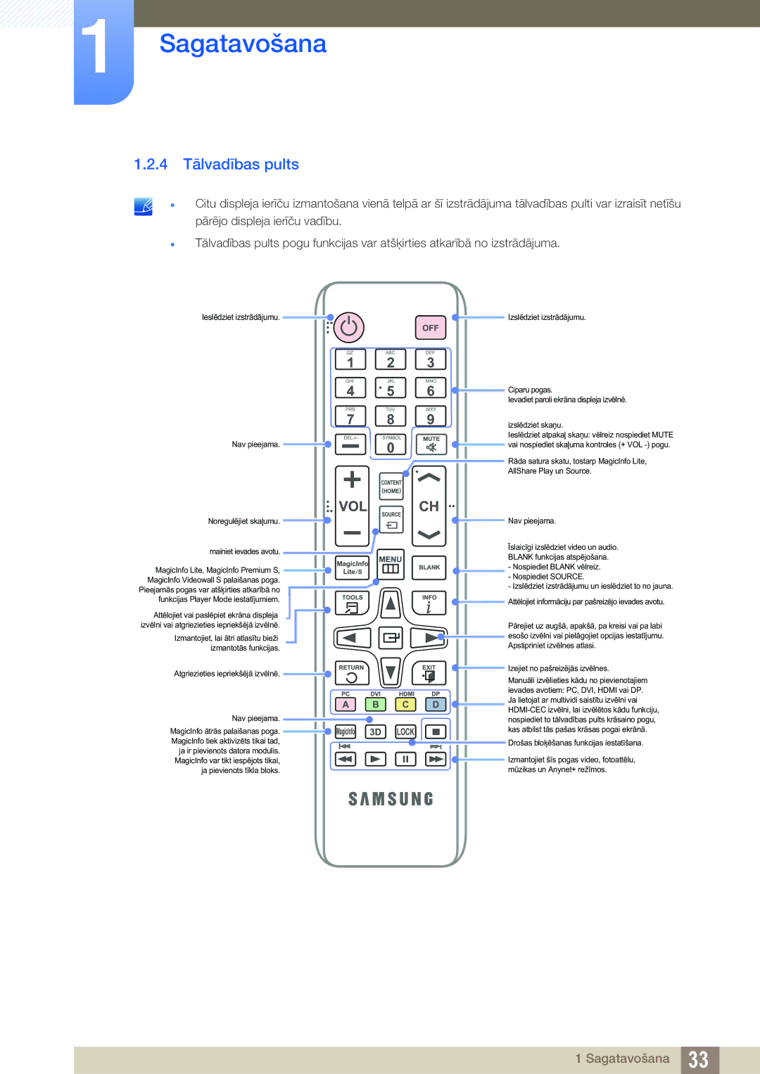 Samsung LH46DECPLBC/EN, LH40PECPLBC/EN, LH55PECPLBC/EN, LH46PECPLBC/EN, LH40DECPLBC/EN manual 4 Tālvadības pults 