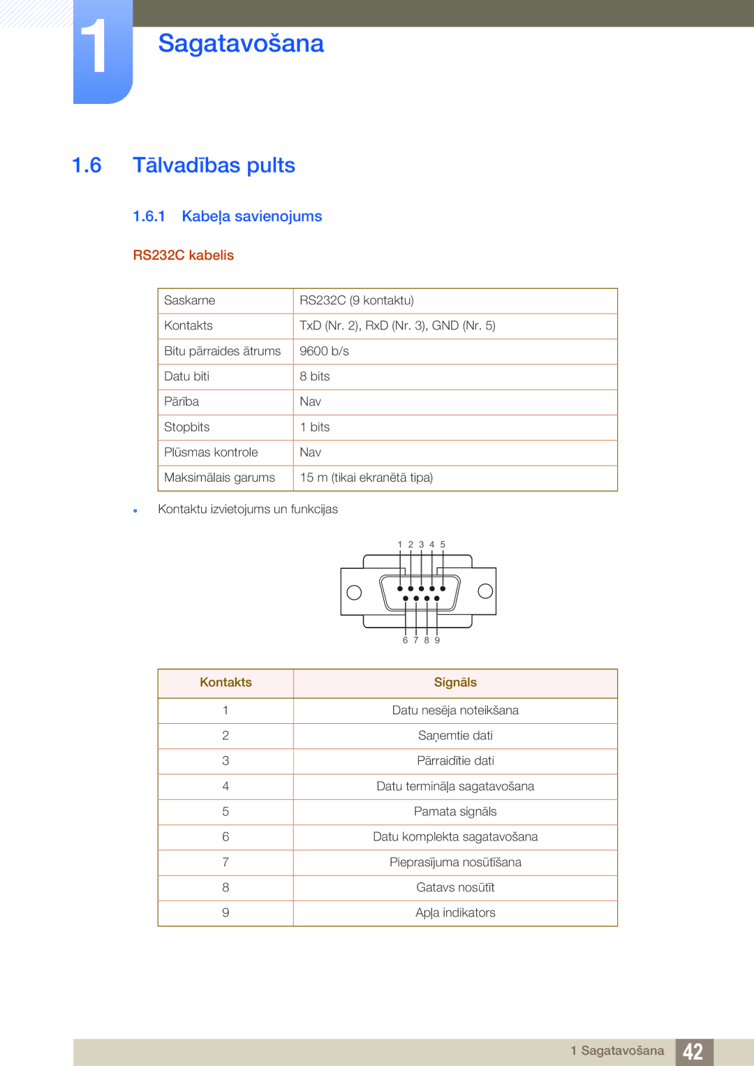 Samsung LH46PECPLBC/EN, LH40PECPLBC/EN manual Tālvadības pults, Kabeļa savienojums, RS232C kabelis, Kontakts Signāls 