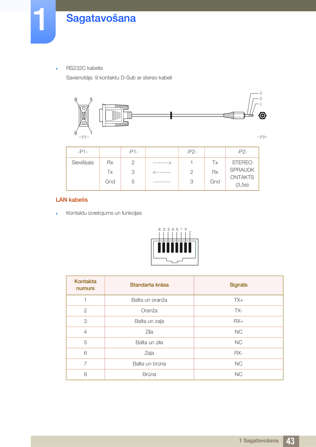 Samsung LH46DECPLBC/EN, LH40PECPLBC/EN, LH55PECPLBC/EN, LH46PECPLBC/EN LAN kabelis, Kontakta Standarta krāsa Signāls Numurs 